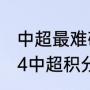 中超最难破的六个纪录？（1994-2014中超积分榜？）