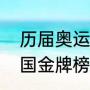 历届奥运奖牌榜得主？（历届奥运中国金牌榜数量？）