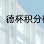 德杯积分榜？（德杯是谁举办的？）