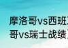 摩洛哥vs西班牙整体实力对比（摩洛哥vs瑞士战绩）
