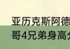 亚历克斯阿德托昆博技术特点（字母哥4兄弟身高分别是多少）