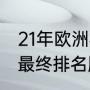 21年欧洲杯排名（2021欧洲杯前四名最终排名顺序）