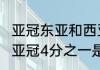 亚冠东亚和西亚什么时候碰面（2020亚冠4分之一是单场制吗）