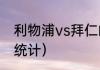 利物浦vs拜仁的交战记录（欧冠历史统计）