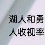 湖人和勇士哪个厉害，有哪些人（湖人收视率高还是勇士收视率高）