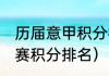历届意甲积分榜是怎样（86年意甲联赛积分排名）