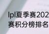 lpl夏季赛2021排名怎么看（lpl春季赛积分榜排名规则）