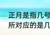 正月是指几号到几号（正月冬月腊月所对应的是几月）