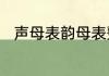 声母表韵母表整体认读音节表分类