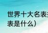 世界十大名表排名顺序（世界十大名表是什么）