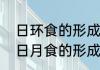 日环食的形成原理是什么光的折射（日月食的形成过程）