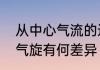 从中心气流的运动状态看，气旋与反气旋有何差异