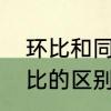 环比和同比区别通俗解释　同比和环比的区别