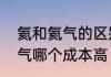 氦和氦气的区别　高压氦气和低压氦气哪个成本高