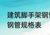 建筑脚手架钢管规格表　建筑脚手架钢管规格表