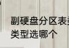 副硬盘分区表类型　快速分区分区表类型选哪个