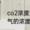 co2浓度正常值范围　二氧化碳和空气的浓度