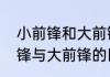 小前锋和大前锋的区别　篮球中小前锋与大前锋的区别是什么
