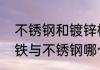 不锈钢和镀锌板哪个烤漆更好　镀锌铁与不锈钢哪个结实