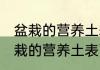 盆栽的营养土表面发霉是怎么回事 盆栽的营养土表面为什么发霉
