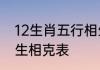 12生肖五行相生相克表五行12生肖相生相克表