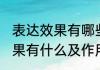 表达效果有哪些及作用是什么 表达效果有什么及作用介绍