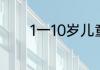 1一10岁儿童身高标准是什么