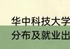华中科技大学研究生就业就业率薪资分布及就业出路