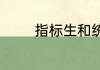 指标生和统招生有什么区别