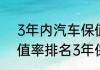 3年内汽车保值率排行榜汽车三年保值率排名3年保值率最高的车