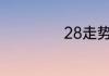 28走势是什么意思