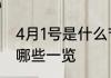 4月1号是什么节日4月1日纪念节日有哪些一览