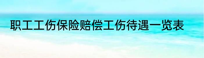 职工工伤保险赔偿工伤待遇一览表