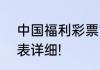 中国福利彩票15选5近10期开奖顺序表详细!