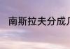 南斯拉夫分成几个国家人口有多少